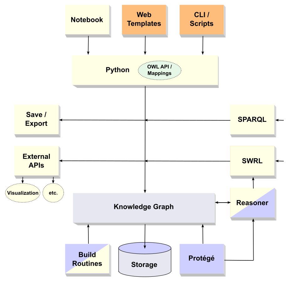 CWPK Basic Architecture