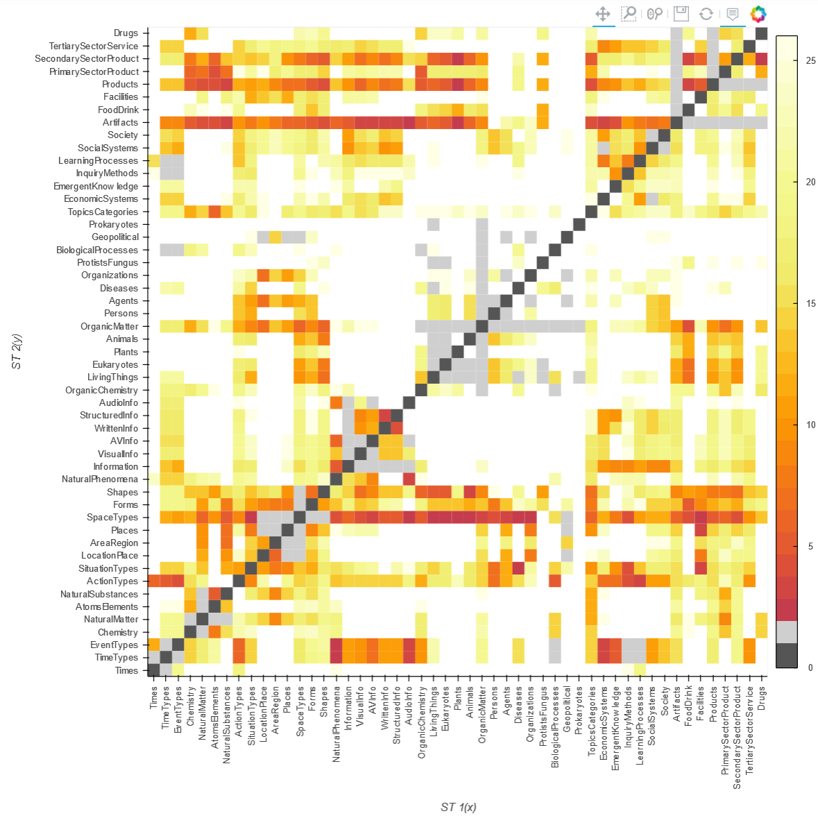 Overlap Heatmap of Shared RCs Between SuperTypes