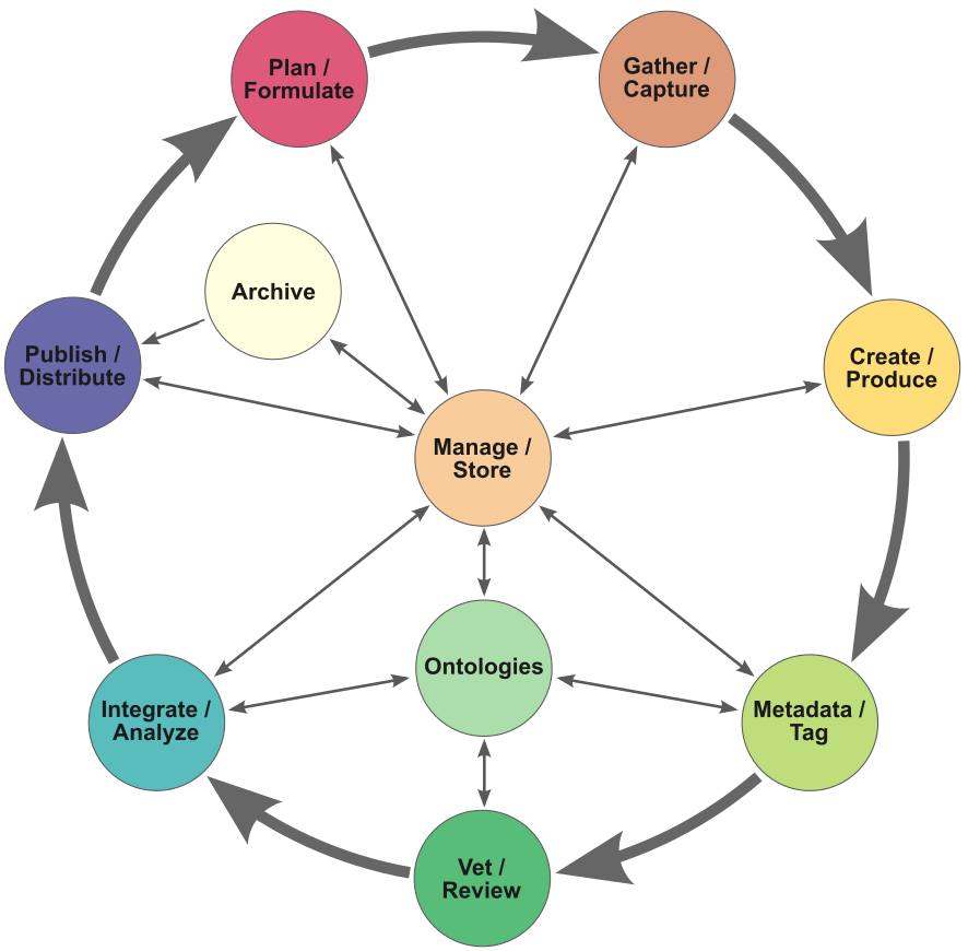 Content Workflow with a Knowledge Graph