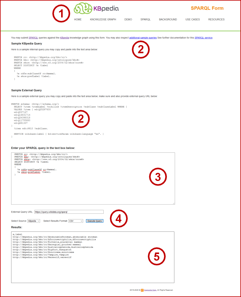 KBpedia SPARQL Form