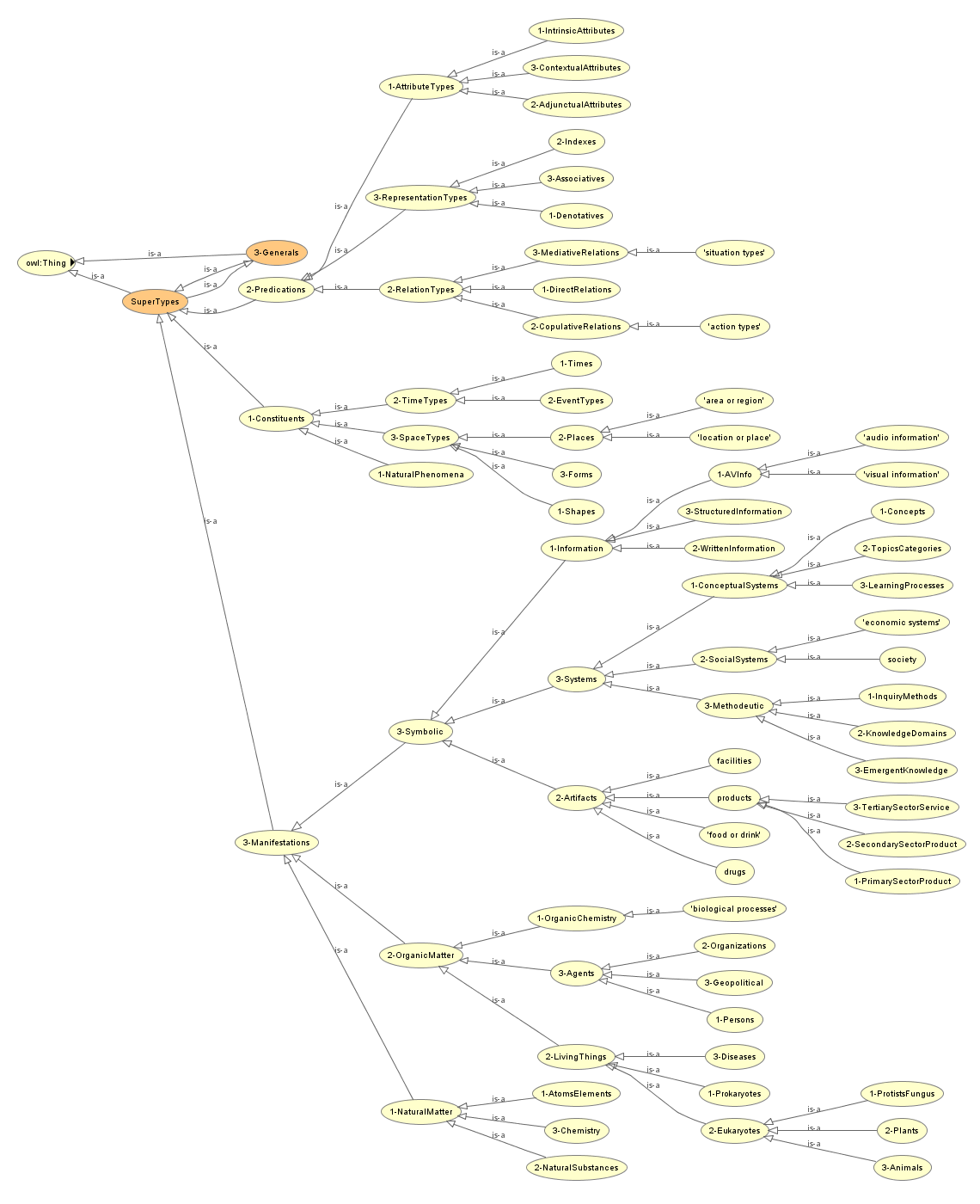 KKO Structure