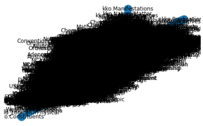 Baseline KBpedia Visualization with Labels