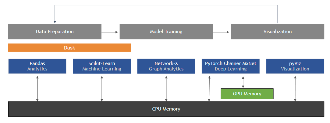 Representative Python Components